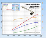 Lachute Performance muffler delete - 2018-2025 Subaru Crosstrek/ Crosstrek Wilderness 2024+