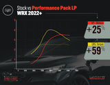 Lachute Performance - Performance Pack - WRX 2022+