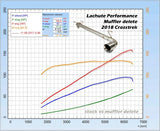 Lachute Performance muffler delete - 2018-2024 Subaru Crosstrek/ Crosstrek Wilderness 2024+